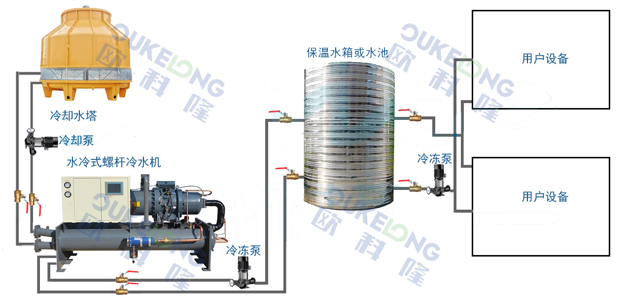 水冷螺桿式冷水機(jī)組 水冷螺桿式冷水機(jī)組
